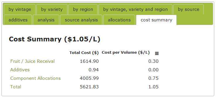 Vessels-Cost-Summary